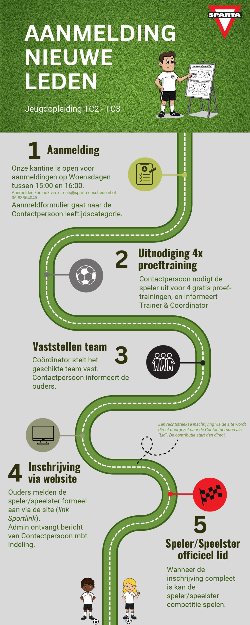 Geel grijs en zwart handgetekend proces infografiek